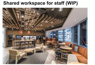 Shared workspace for staff (WIP)
 