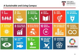 29
A Sustainable and Living Campus
 