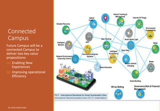 Connected
Campus
Future Campus will be a
connected Campus to
deliver two key value
propositions:
(a) Enabling New
Experiences
(b) Improving operational
Efficiency
DR. DAVID ASIRVATHAM 8-Nov-22 30
 