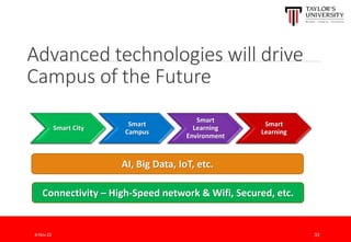 Advanced technologies will drive
Campus of the Future
8-Nov-22 33
Smart City
Smart
Campus
Smart
Learning
Environment
Smart
Learning
AI, Big Data, IoT, etc.
Connectivity – High-Speed network & Wifi, Secured, etc.
 