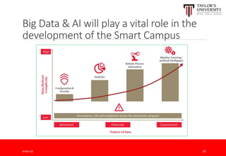 Big Data & AI will play a vital role in the
development of the Smart Campus
8-Nov-22 35
 