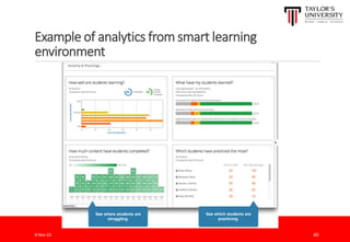 Example of analytics from smart learning
environment
8-Nov-22 40
 