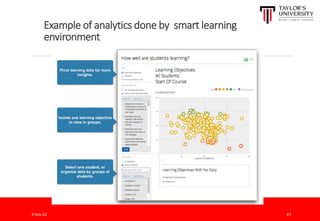 Example of analytics done by smart learning
environment
8-Nov-22 41
 