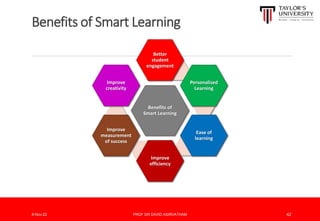 Benefits of Smart Learning
8-Nov-22 PROF DR DAVID ASIRVATHAM 42
Benefits of
Smart Learning
Better
student
engagement
Personalised
Learning
Ease of
learning
Improve
efficiency
Improve
measurement
of success
Improve
creativity
 