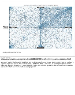 Wednesday, June 15, 2011

https://www.nytimes.com/interactive/2011/05/03/us/20110503-osama-response.html
“We asked readers the following questions: Was his death signiﬁcant in our war against terror? And do you have a
negative or positive view of this event? Readers — 13,864 of them — answered by plotting a response on the
graph and adding a comment to explain the choice. Each light blue dot represents one comment. Darker shades
represent multiple comments made on a single point.”
 
