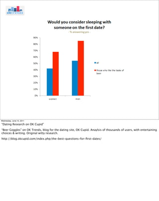 Wednesday, June 15, 2011

“Dating Research on OK Cupid”

“Beer Goggles” on OK Trends, blog for the dating site, OK Cupid. Anaylsis of thousands of users, with entertaining
choices & writing. Original witty research.

http://blog.okcupid.com/index.php/the-best-questions-for-ﬁrst-dates/
 