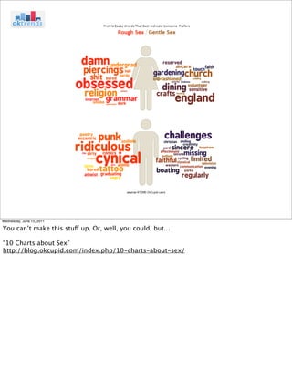 Wednesday, June 15, 2011

You can’t make this stuff up. Or, well, you could, but...

“10 Charts about Sex”
http://blog.okcupid.com/index.php/10-charts-about-sex/
 