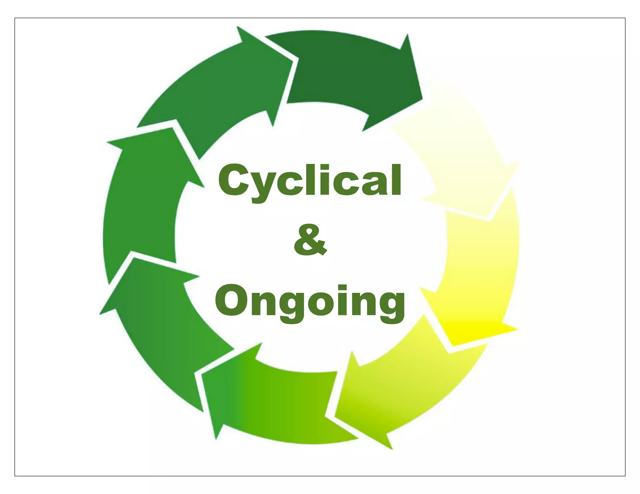 Cyclical
&
Ongoing
 