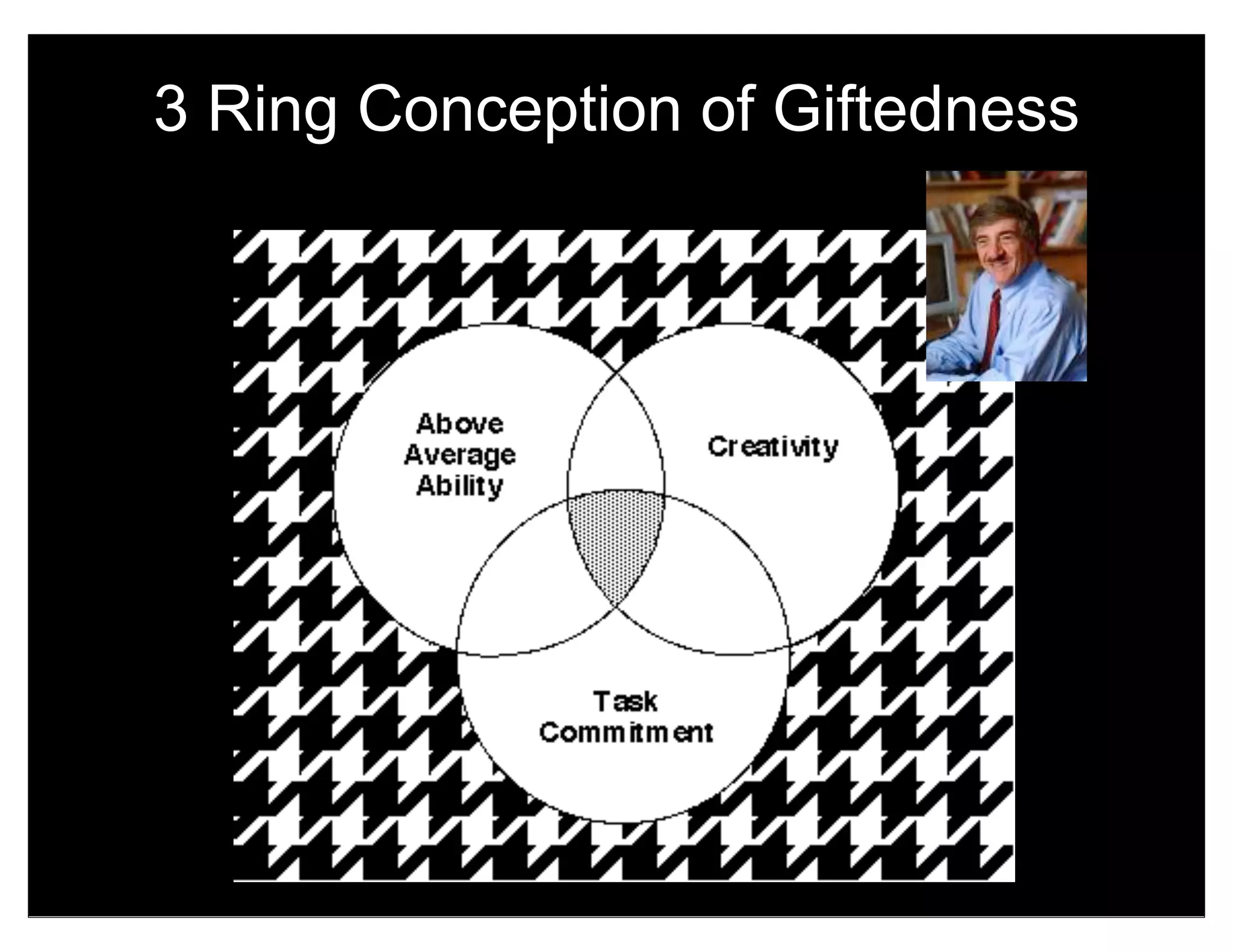 3 Ring Conception of Giftedness
 