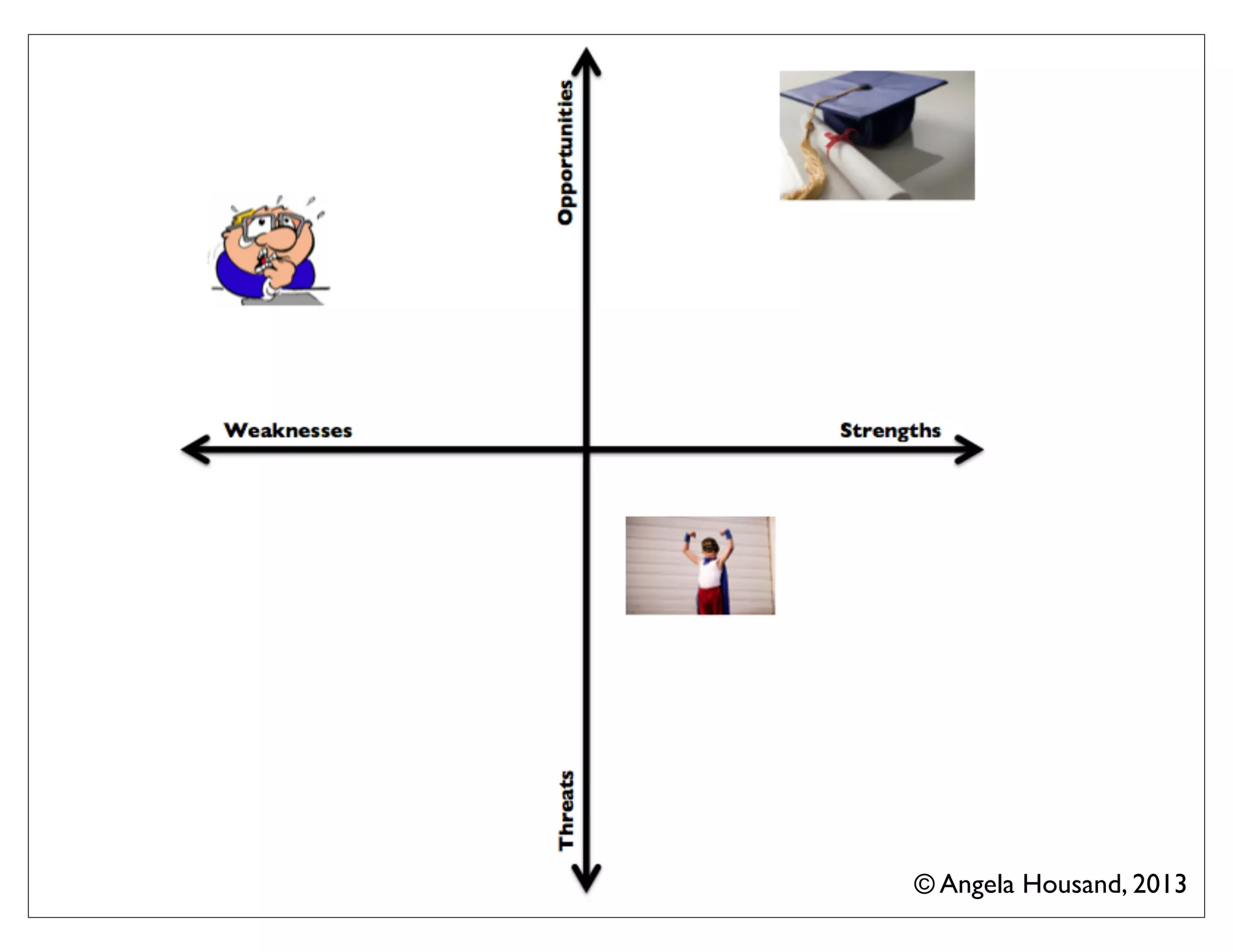 © Angela Housand, 2013
 