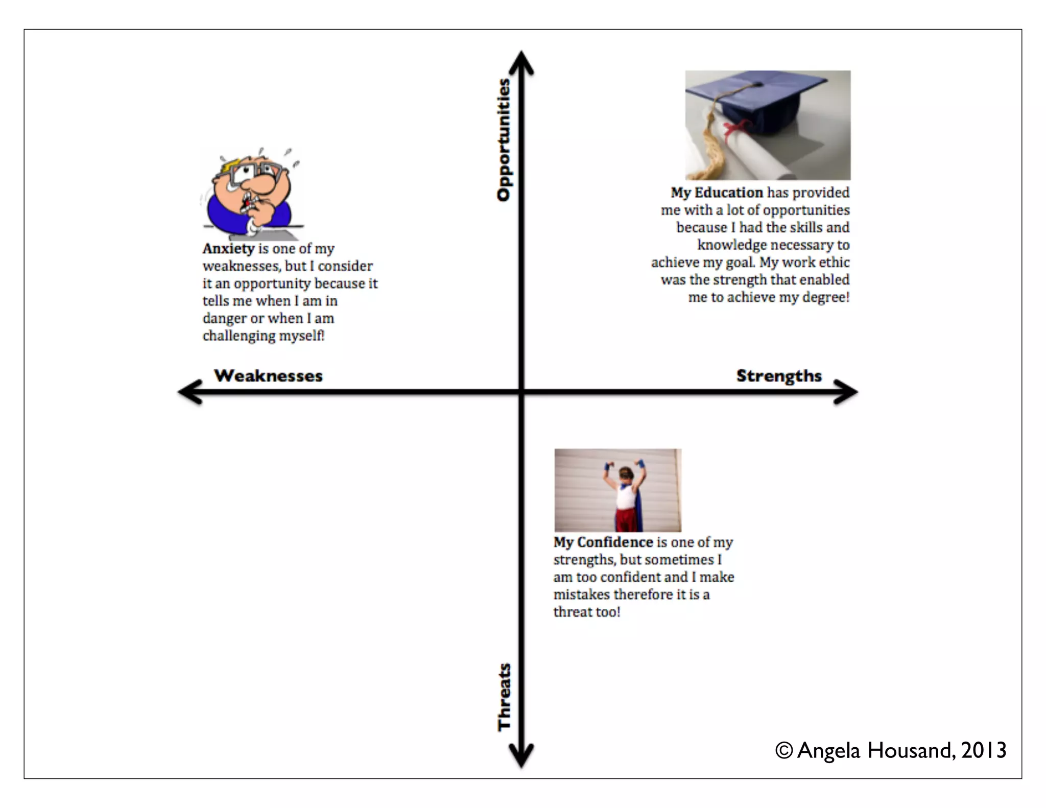 © Angela Housand, 2013
 