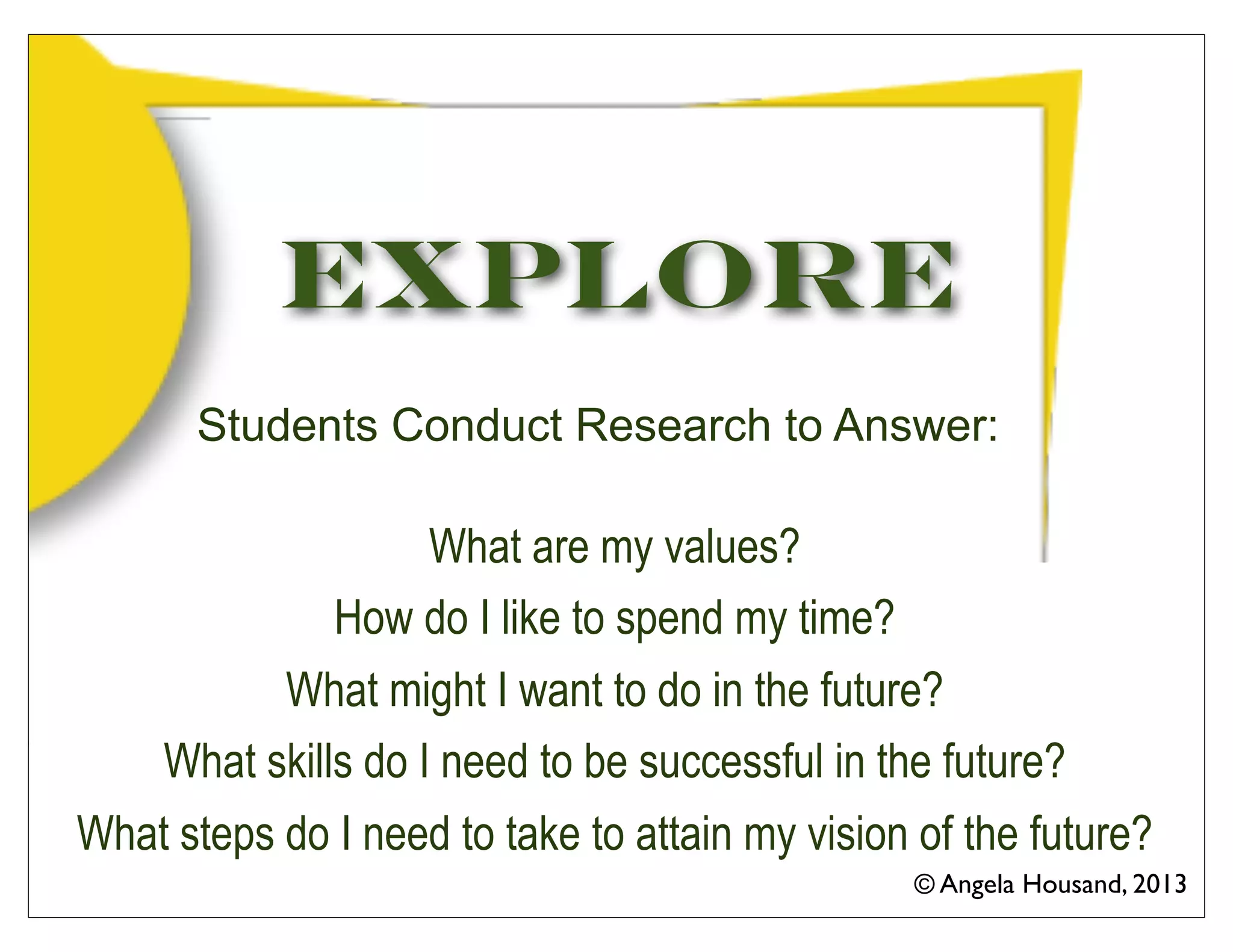 Explore
Students Conduct Research to Answer:
What are my values?
How do I like to spend my time?
What might I want to do in the future?
What skills do I need to be successful in the future?
What steps do I need to take to attain my vision of the future?
© Angela Housand, 2013
 