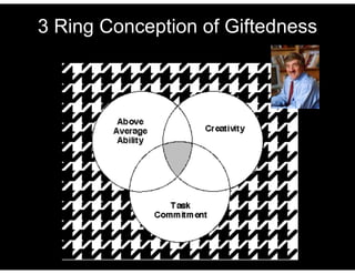 3 Ring Conception of Giftedness
 