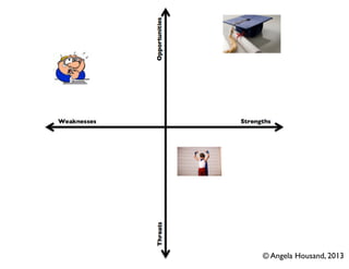 © Angela Housand, 2013
 