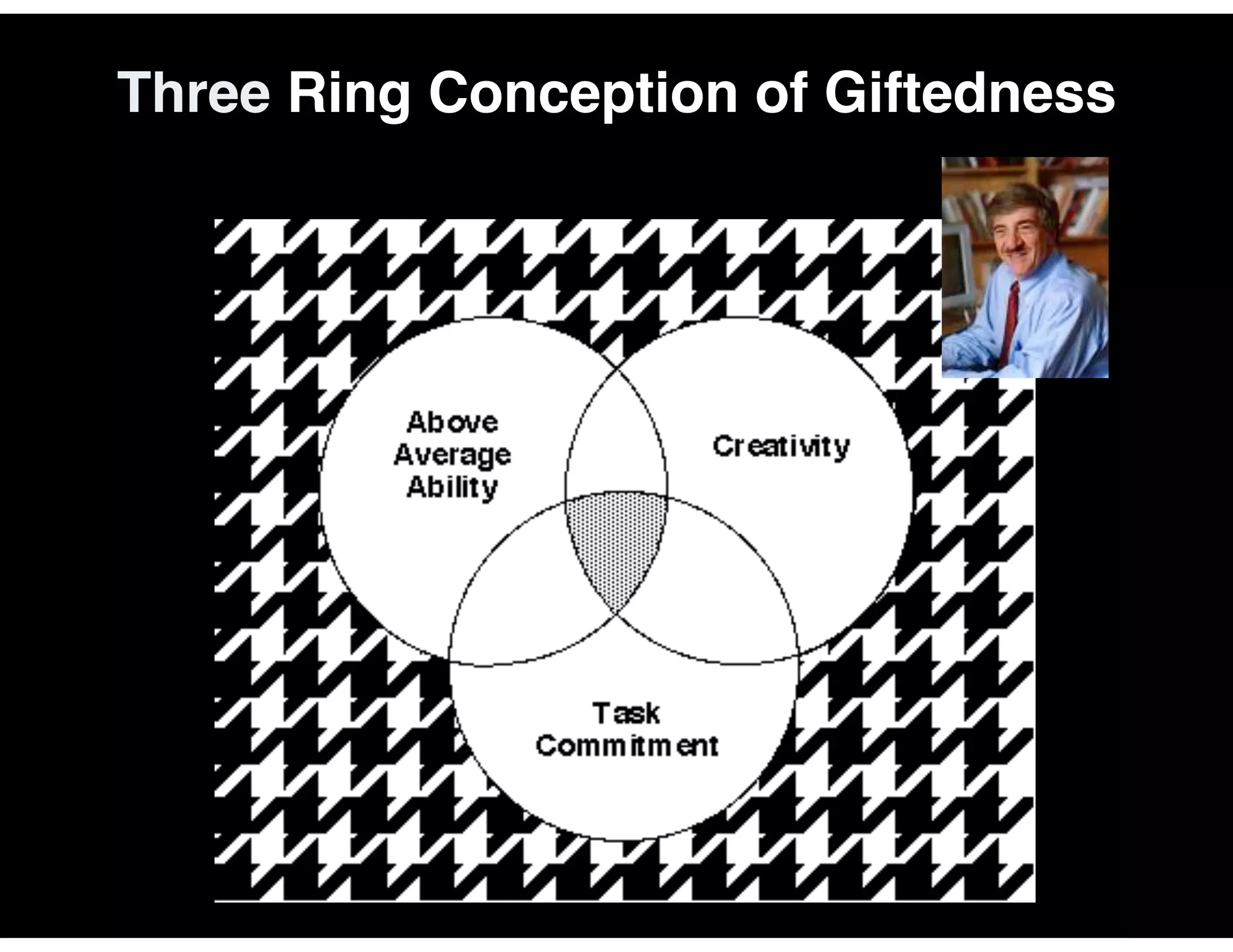 Three Ring Conception of Giftedness
 