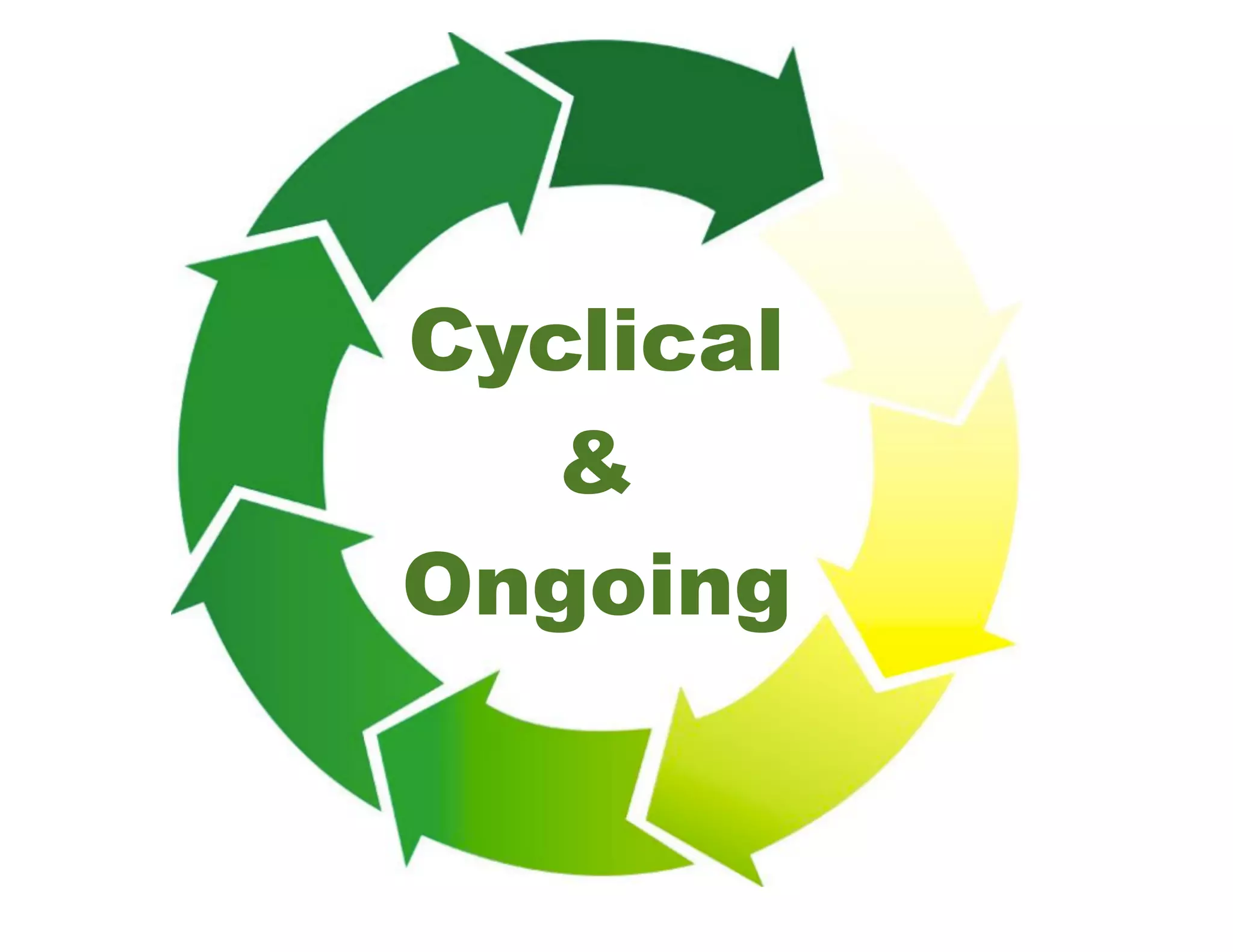 Cyclical
&
Ongoing
 