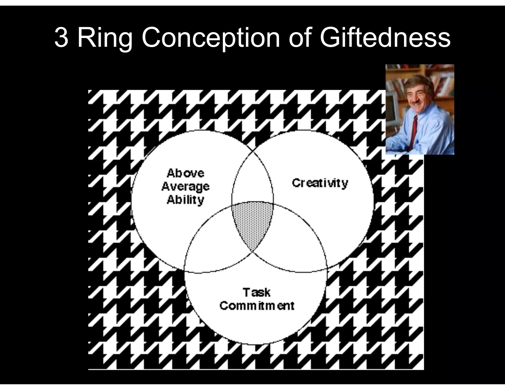 3 Ring Conception of Giftedness

 