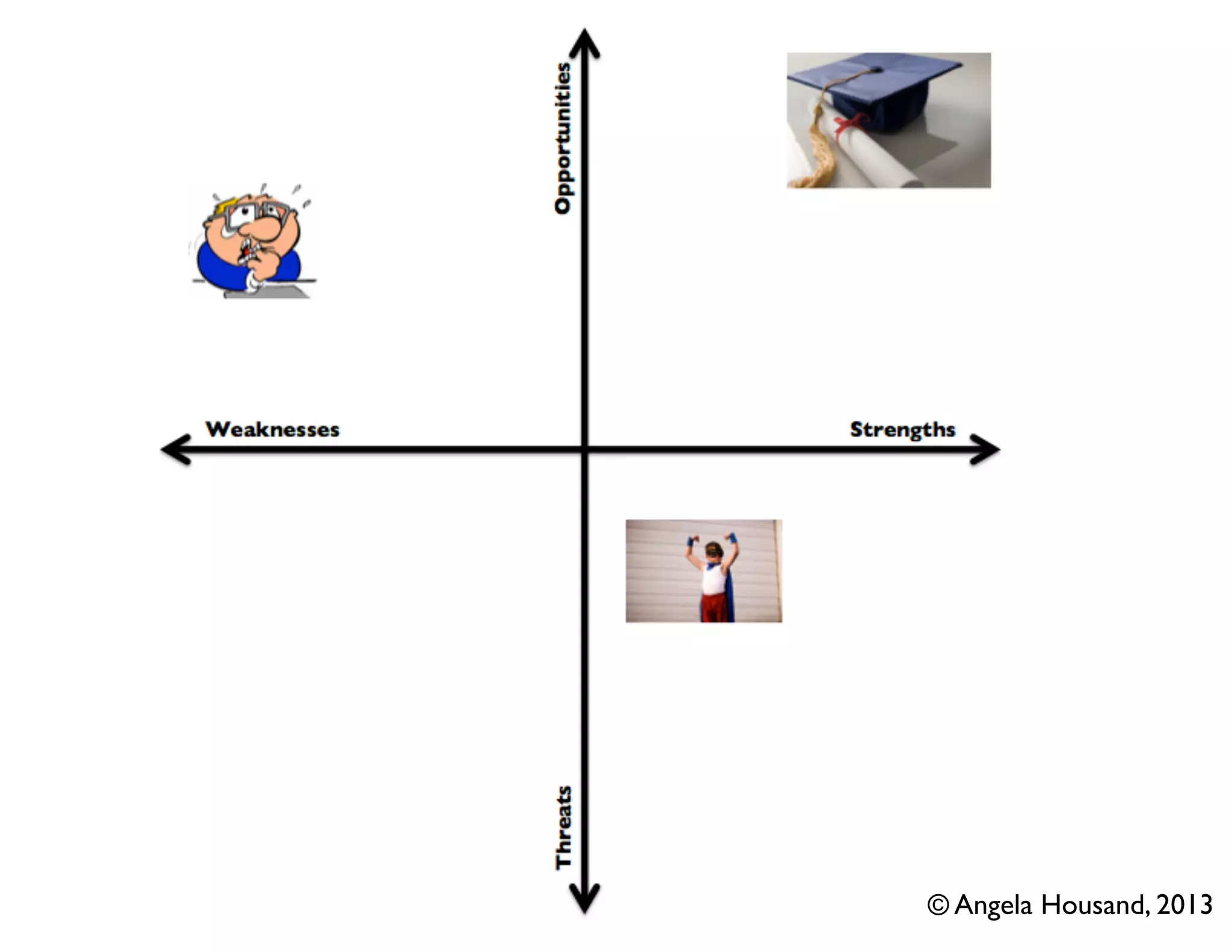 © Angela Housand, 2013

 