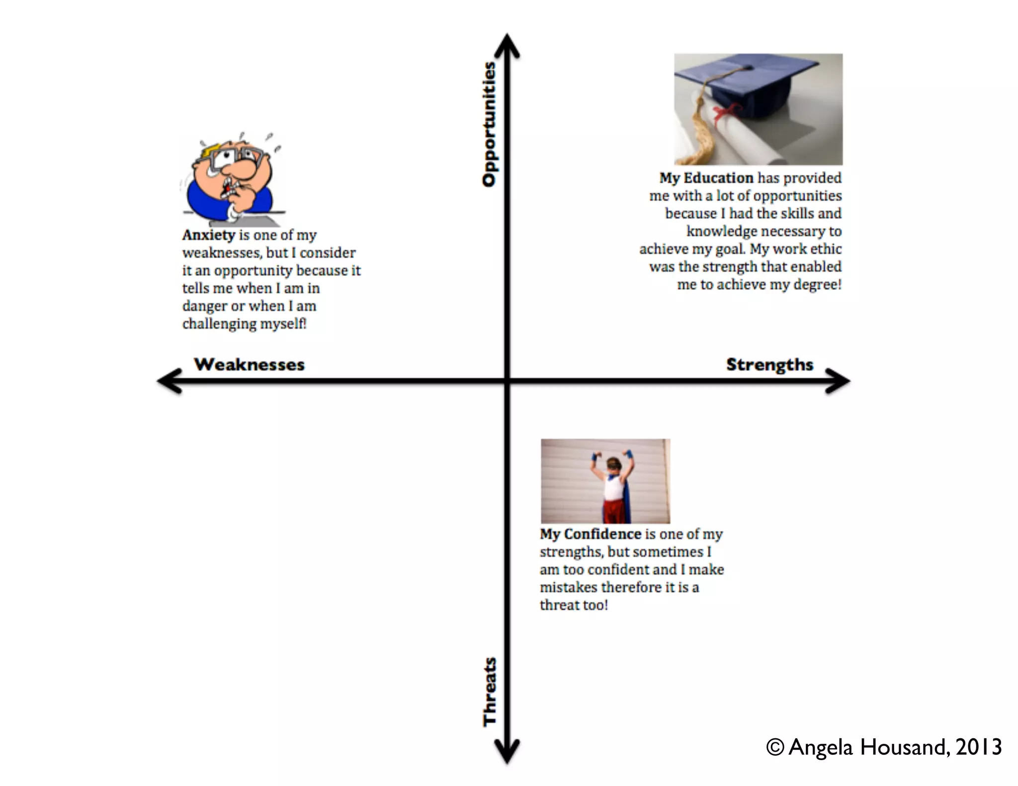 © Angela Housand, 2013

 