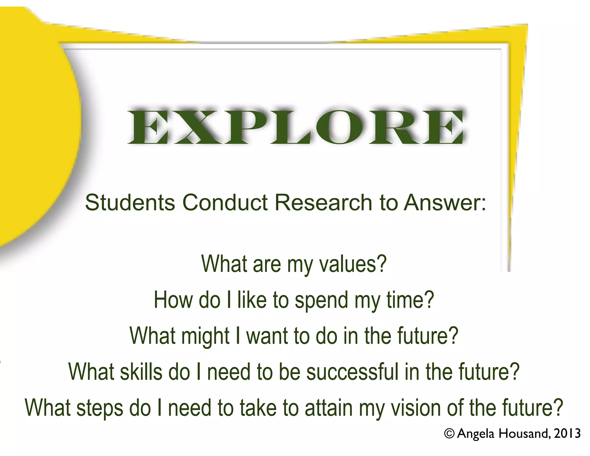 Explore
Students Conduct Research to Answer:

What are my values?
How do I like to spend my time?
What might I want to do in the future?
What skills do I need to be successful in the future?
What steps do I need to take to attain my vision of the future?
© Angela Housand, 2013

 