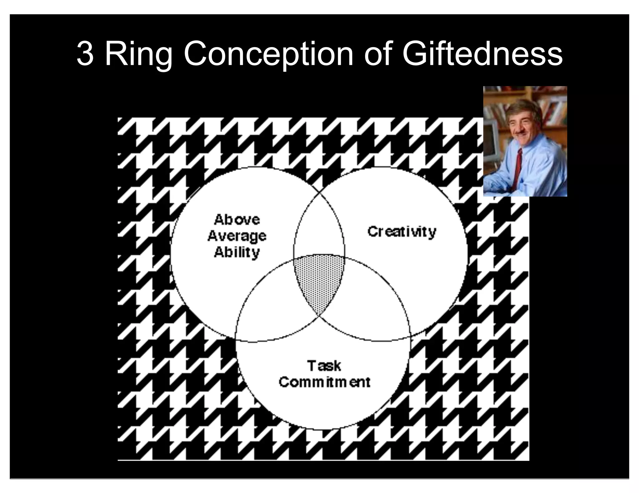 3 Ring Conception of Giftedness
 