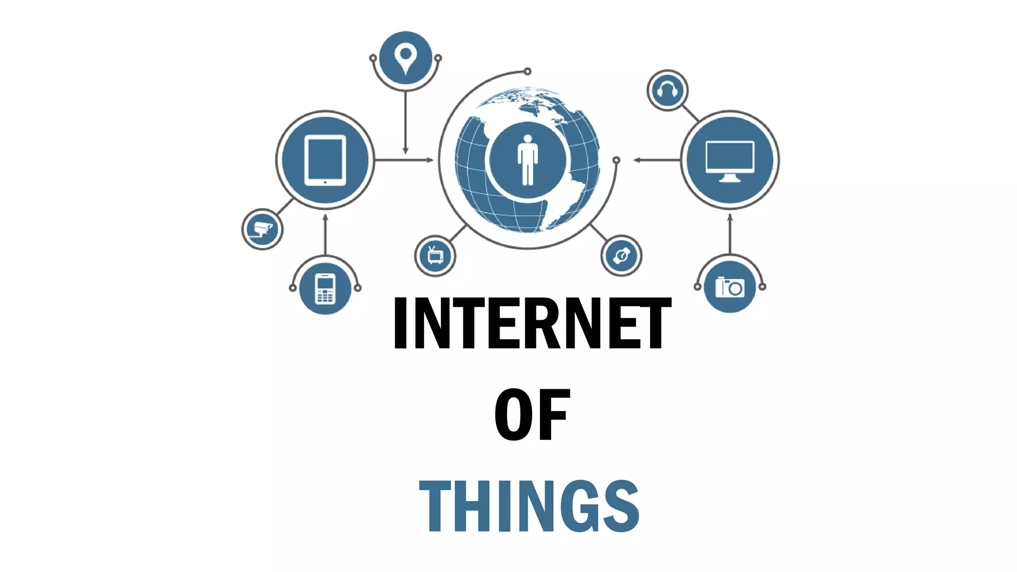 INTERNET
OF
THINGS
 