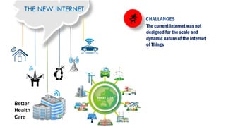 THE NEW INTERNET
Better
Health
Care
CHALLANGES
The current Internet was not
designed for the scale and
dynamic nature of the Internet
of Things
 