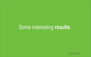 Some interesting results

BAZOOKAS

 
