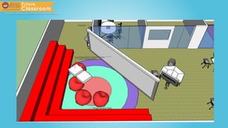 Future Classroom v2.0 Slides | PPT