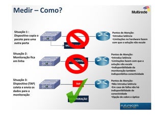 Medir – Como?

Situação 1 :                          Pontos de Atenção:
Dispositivo copia o                   •Introduz latência
pacote para uma                       •Limitações no hardware fazem
outra porta                           com que a solução não escale
                      MONITORAÇÃO

Situação 2:                           Pontos de Atenção:
Monitoração fica                      •Introduz latência
em linha                MONITORAÇÃO   •Limitações fazem com que a
                                      solução não escale
                                      •Indisponibilidade da
                                      monitoração também
                                      indisponibiliza conectividade

Situação 3:                           Pontos de Atenção:
Dispositivo (TAP)           TAP       •Não Introduz latência
coleta e envia os                     •Em caso de falha não há
dados para a                          indisponibilidade de
monitoração                           conectividade
                                      •Opção de cobre e óptico
                        MONITORAÇÃO
 