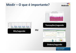 Medir – O que é importante?




                        Transações/segundo

    Bits/segundo   OU




                         Ordens/segundo
 