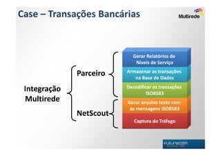 Case – Transações Bancárias


                           Gerar Relatórios de
                            Níveis de Serviço
                         Armazenar as transações
              Parceiro      na Base de Dados
                         Decodificar as transações
 Integração                      ISO8583
 Multirede               Gerar arquivo texto com
                          as mensagens ISO8583
              NetScout
                            Captura do Tráfego
 