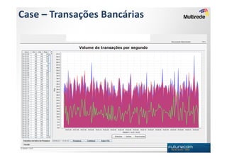 Case – Transações Bancárias
 