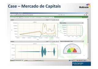 Case – Mercado de Capitais
 