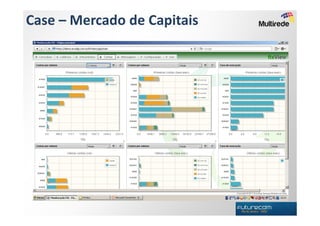 Case – Mercado de Capitais
 