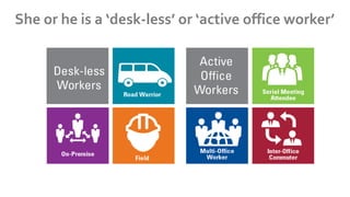 Who makes up the mobile workforce? 
Note: The typical telecommuter using VPN and desktop or laptop is NOT a mobile worker. 
She or he is a ‘desk-less’ or ‘active office worker’ 
 