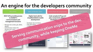 Rest APIs 
REST APIs providing access to KANDY’s communications and management functions 
Manage User (create, get, delete, details) 
Authentication (tokens for domains and users) 
Calls (audio, video, PSTN) 
Messaging (text, media, SMS) Web & Mobile SDKs 
Higher level calls for simplified Web & mobile development 
Developer documentation 
Class description 
List/descriptions of methods 
Parameters/Return Values 
Request & Response bodyQuick Starts & Components 
Code samples & Plug-and- play components allowing developers immediate access 
•Login & Hello World 
•Make a voice/video call 
•Address Book + Presence 
•Concierge button 
•Click to callSample Applications 
Turnkey applications developed on KANDY, ready to be rebranded for you 
•fring for KANDY -OTT App 
•Mobile Communicator  
