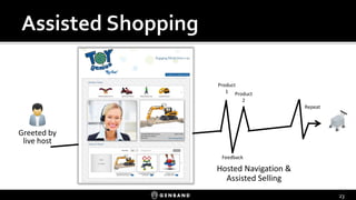 23 
Product 1 
Feedback 
Product 2 
Greeted by 
live host 
Hosted Navigation & Assisted Selling 
Repeat 
23  
