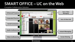 Screen Sharing 
Voice / Video Messaging 
Corporate Directory 
Enhanced Presence 
Instant Messaging 
Audio Conferencing 
Video Conferencing 
Social Connectors 
Voice & Video Calls 25 
 