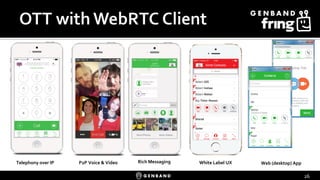 26 
Telephony over IP 
P2P Voice & Video 
Rich Messaging 
Web (desktop) App 
White Label UX  