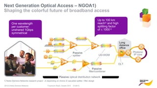 2010 © Nokia Siemens Networks Futurecom Brazil, October 2010 01/29/15
Next Generation Optical Access – NGOA1)
Shaping the colorful future of broadband access
Photonic
IP core
Passive
splitter
Long
distance
office
UD-WDM
OLT
1) Nokia Siemens Networks research project 2) depending on choice of cascaded splitter / filter design
Passive optical distribution network
One wavelength
per customer:
unshared 1Gbps
symmetrical
Passive
filter/combiner
Up to 100 km
reach2)
and high
splitting factor
of ≤ 1000 2)
 