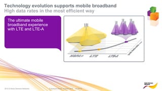 2010 © Nokia Siemens Networks
Technology evolution supports mobile broadband
High data rates in the most efficient way
The ultimate mobile
broadband experience
with LTE and LTE-A
Futurecom Brazil, October 2010 01/29/15
 