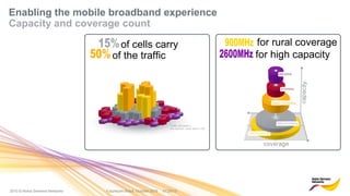 2010 © Nokia Siemens Networks Futurecom Brazil, October 2010 01/29/15
Enabling the mobile broadband experience
Capacity and coverage count
of cells carry
of the traffic
for rural coverage
for high capacity
 
