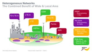 2010 © Nokia Siemens Networks Futurecom Brazil, October 2010 01/29/15
Heterogeneous Networks
The Combined Benefit of Wide & Local Area
Wide Area
• Majority of cells
• Beyond 300 m
Medium Area
• Share growing
• 100-300m
Hot spots
• Share growing
• 10-100m
Indoor
• Share growing
• 1-10m
Femto
LTE
TD-LTE
LTE-ATD-LTE-A
GSM
HSPA+
WiFi
 