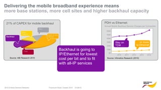2010 © Nokia Siemens Networks Futurecom Brazil, October 2010 01/29/15
Delivering the mobile broadband experience means
more base stations, more cell sites and higher backhaul capacity
PDH vs Ethernet:
Annual Mobile Backhaul Service Charges per Connection
Source: Infonetics Research (2010)Source: ABI Research 2010
21% of CAPEX for mobile backhaul
Backhaul is going to
IP/Ethernet for lowest
cost per bit and to fit
with all-IP services
 
