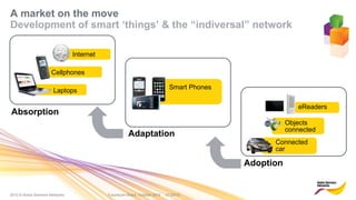 2010 © Nokia Siemens Networks
Internet
Cellphones
Laptops
Adoption
Adaptation
Absorption
Smart Phones
eReaders
Objects
connected
Connected
car
A market on the move
Development of smart ‘things’ & the “indiversal” network
Futurecom Brazil, October 2010 01/29/15
 