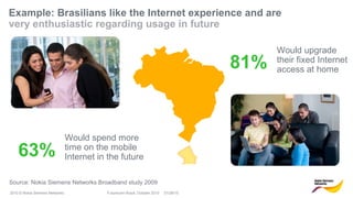 2010 © Nokia Siemens Networks
Example: Brasilians like the Internet experience and are
very enthusiastic regarding usage in future
Futurecom Brazil, October 2010 01/29/15
Would upgrade
their fixed Internet
access at home
Would spend more
time on the mobile
Internet in the future
Source: Nokia Siemens Networks Broadband study 2009
81%
63%
 