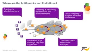 2010 © Nokia Siemens Networks Futurecom Brazil, October 2010 01/29/15
Where are the bottlenecks and limitations?
Spectrum is
a limited resource
The data tornado
needs to be
managed
Content rich apps
challenge long loop
copper lines
Streaming & interactivity
drive need for low
latency networks Cloud computing
adoption will stress
the network
 
