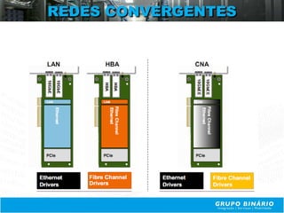REDES CONVERGENTES
 