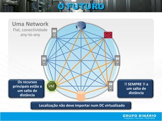O FUTURO

Uma Network
Flat, conectividade
     any-to-any




   Os recursos
                      VM                                        !! SEMPRE !! a
principais estão a
                                                                  um salto de
   um salto de
                                                                   distância
    distância

                Localização não deve importar num DC virtualizado
 